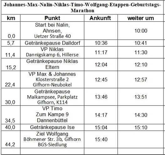 Laufplan